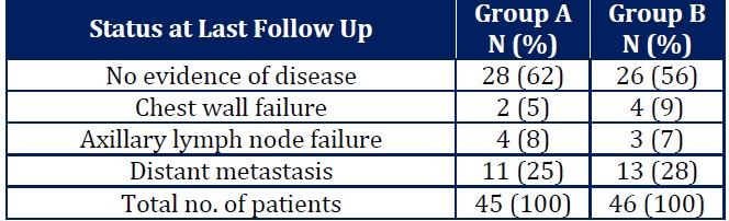 breast cancer treatment